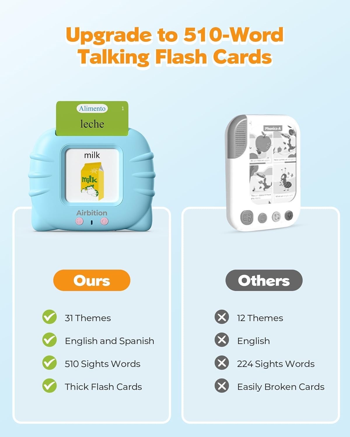 Montessori Spanish & English Flash Cards – 512 Words for Early Learning Ages 2+