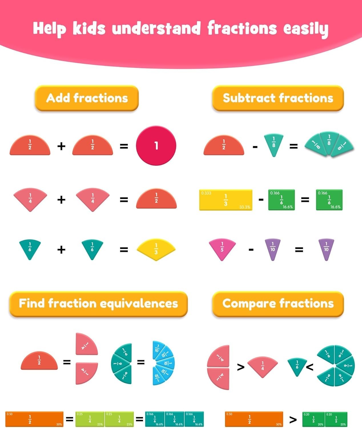 Interactive Magnetic Fraction Learning Kit: Engaging Math for Elementary Kids