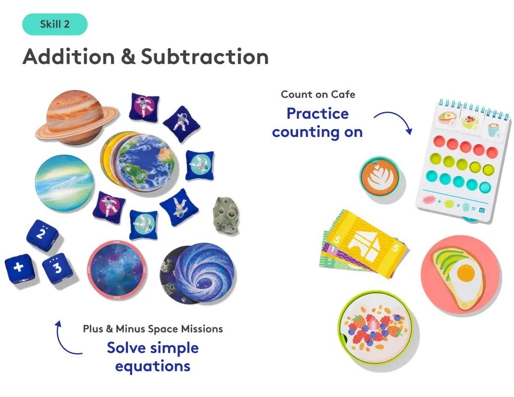 New Educational Learning Lov The Math Skill Set Part 1: Hands-On Math