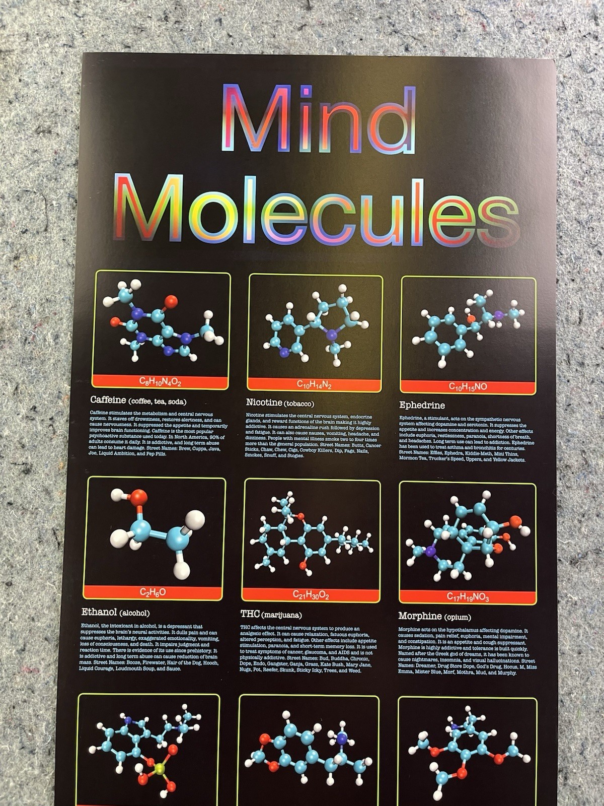 Mind Molecules Science Chemistry Poster Drugs Molecular Chart 12×36