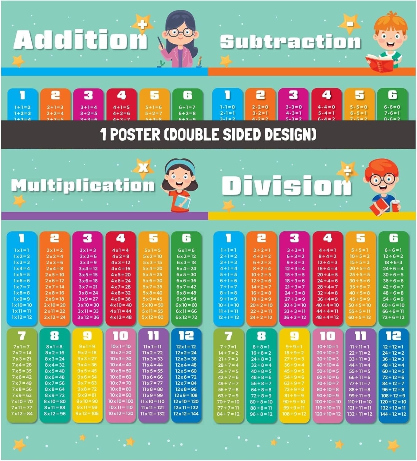 9×12 Double-Sided Kids Math Learning Poster – Laminated Addition, Subtraction…