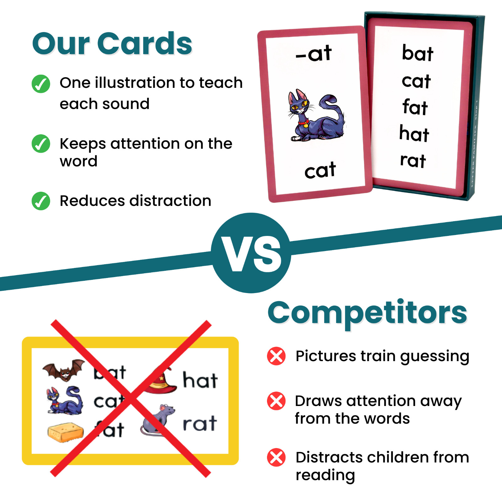 Phonics Flashcards – Brainstrong Letter Families – Box Set – Ages 5-7