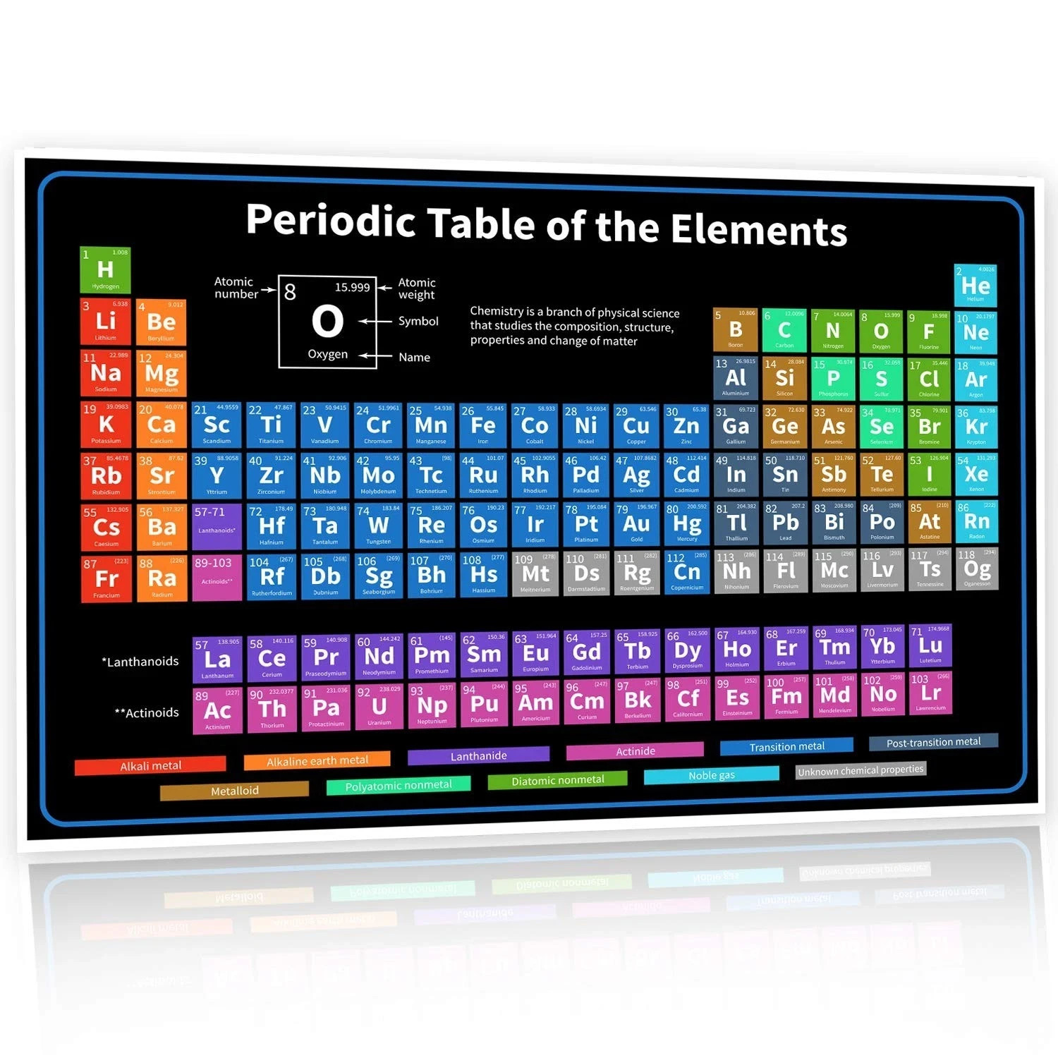 Bigtime Signs Periodic Table with Real Elements Inside – 24×16-Inch Chemistry…