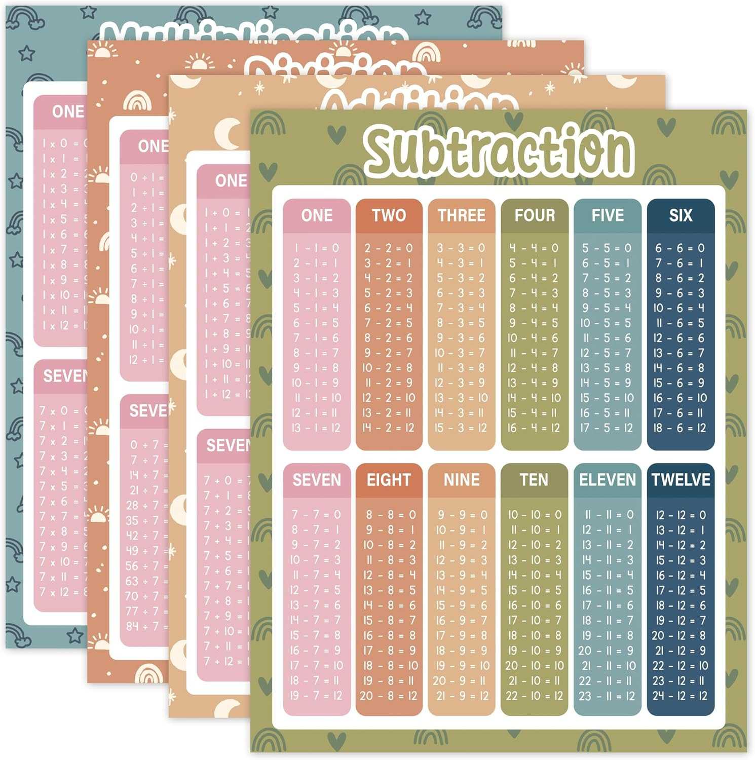 Extra Large Educational Math Posters Boho Math Posters Multiplication Division A