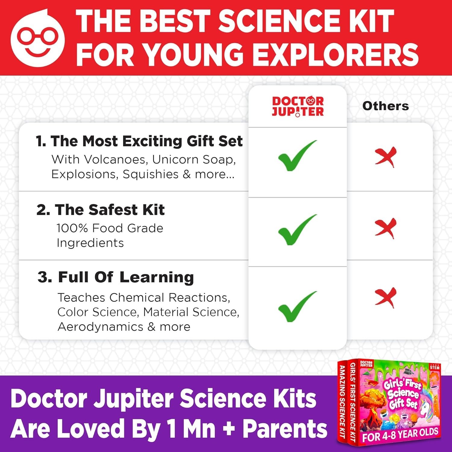 Fun STEM Learning Kit for Girls 4-8: 100+ Experiments