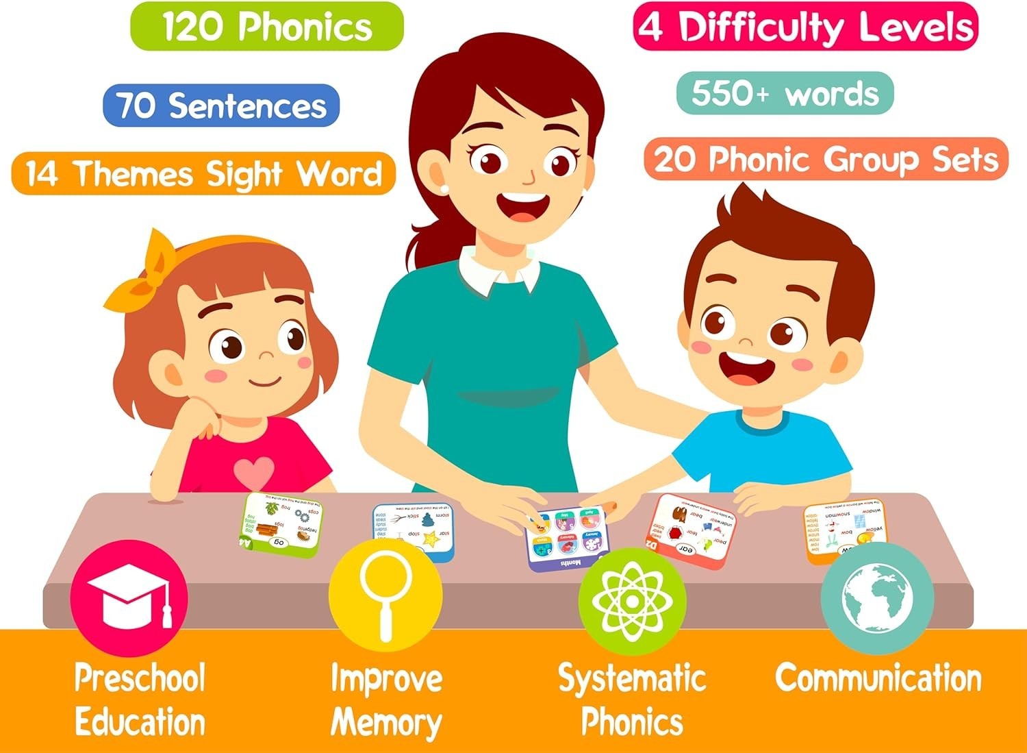 70PCS Phonics CVC Flash Cards Set 20 Phonic Stages Bonus 10 Life Skill Cards …
