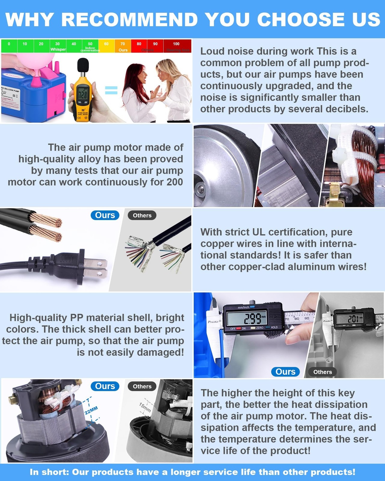 Electric Balloon Pump, Balloon Inflator Machine for Balloons at Home, Portabl…