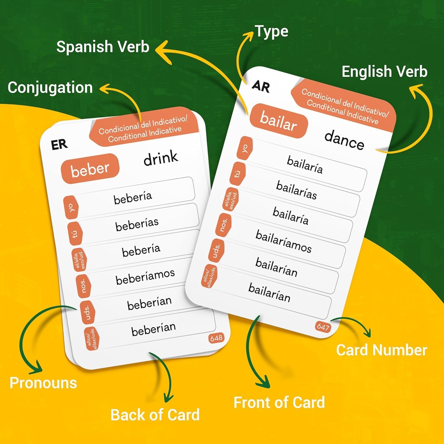 Educational Language Tool – Spanish Conjugation Cards