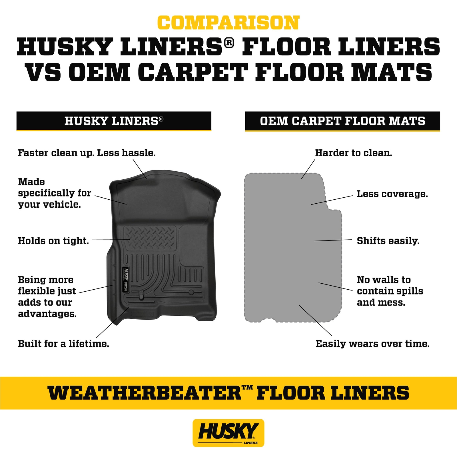 Custom Fit Husky Liners Weatherbeater Floor Mats for 2015-2022 Chevy GMC Trucks