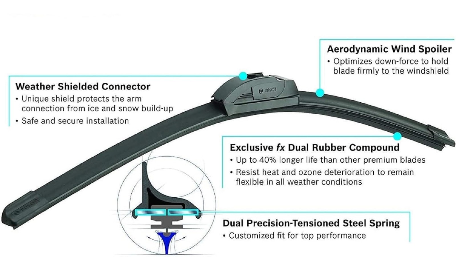 22A20A ICON Beam Wiper Blades Driver and Passenger Side Set of 2 Blades (22A &