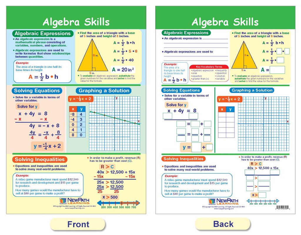 Algebra Skills Bulletin Board Charts, Set/7 – Laminated, Double-Sided, Full-Colo