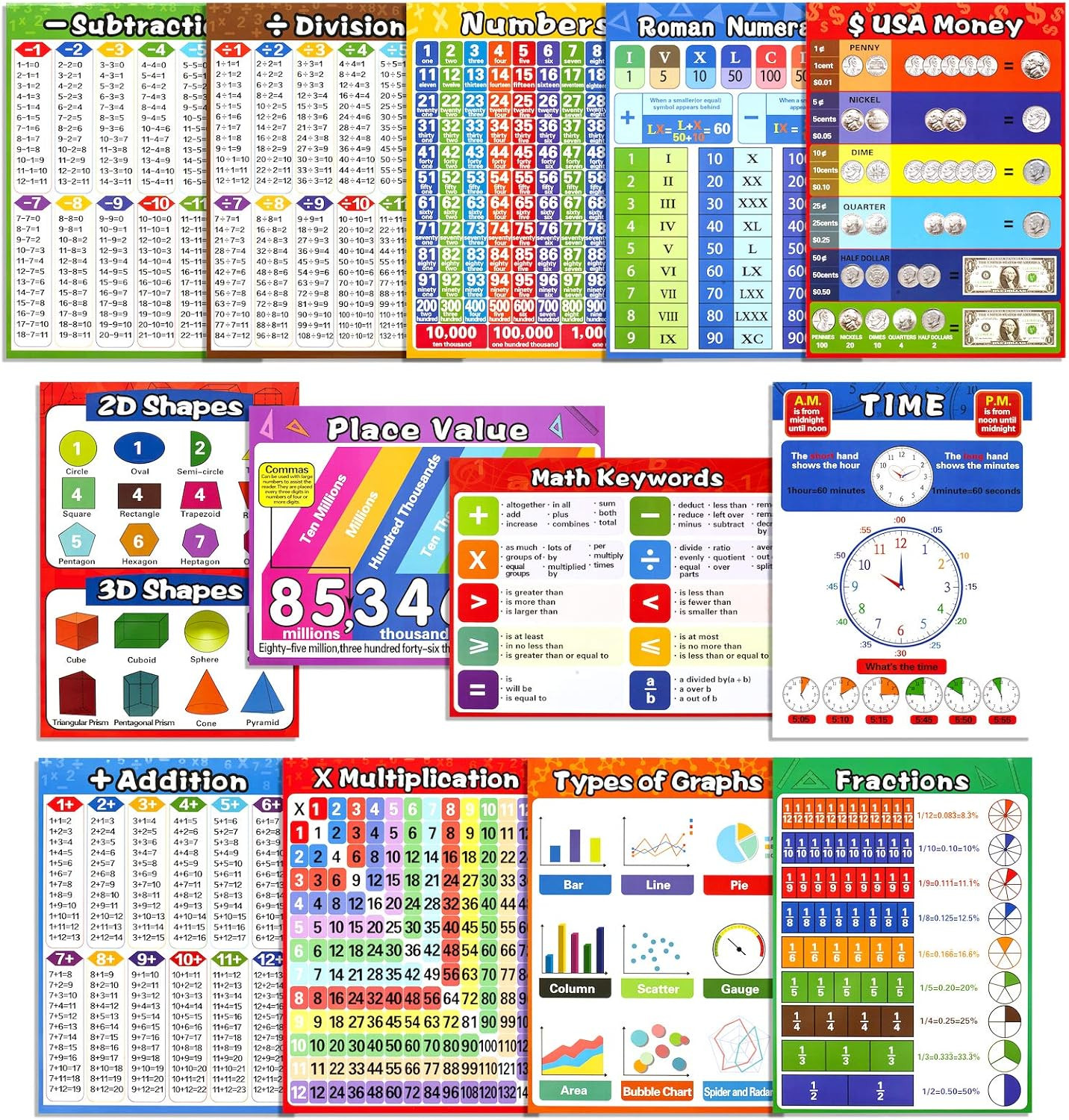 Math Educational Learning Posters, Laminated Charts for Kids, 13 Pack