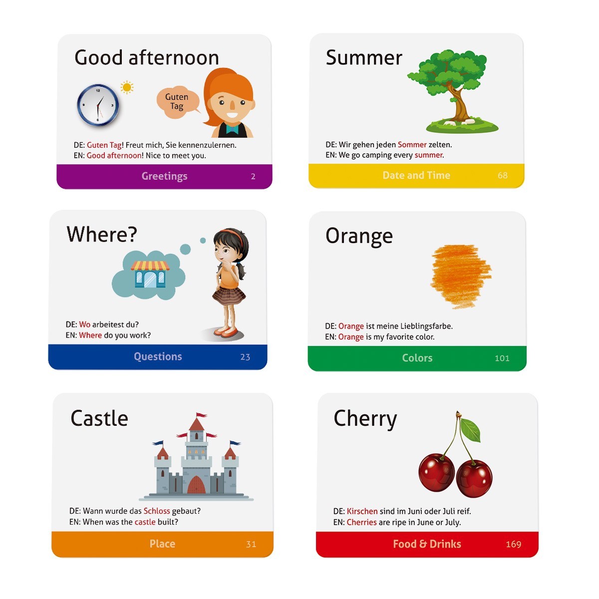 German Vocabulary Educational Flashcards for Beginners
