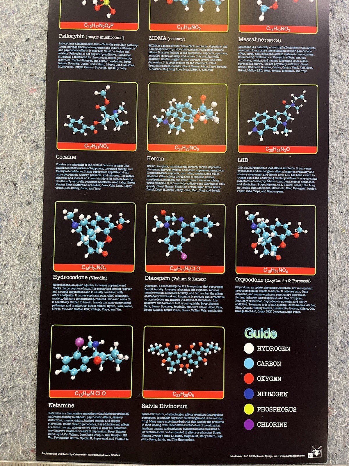Mind Molecules Science Chemistry Poster Drugs Molecular Chart 12×36