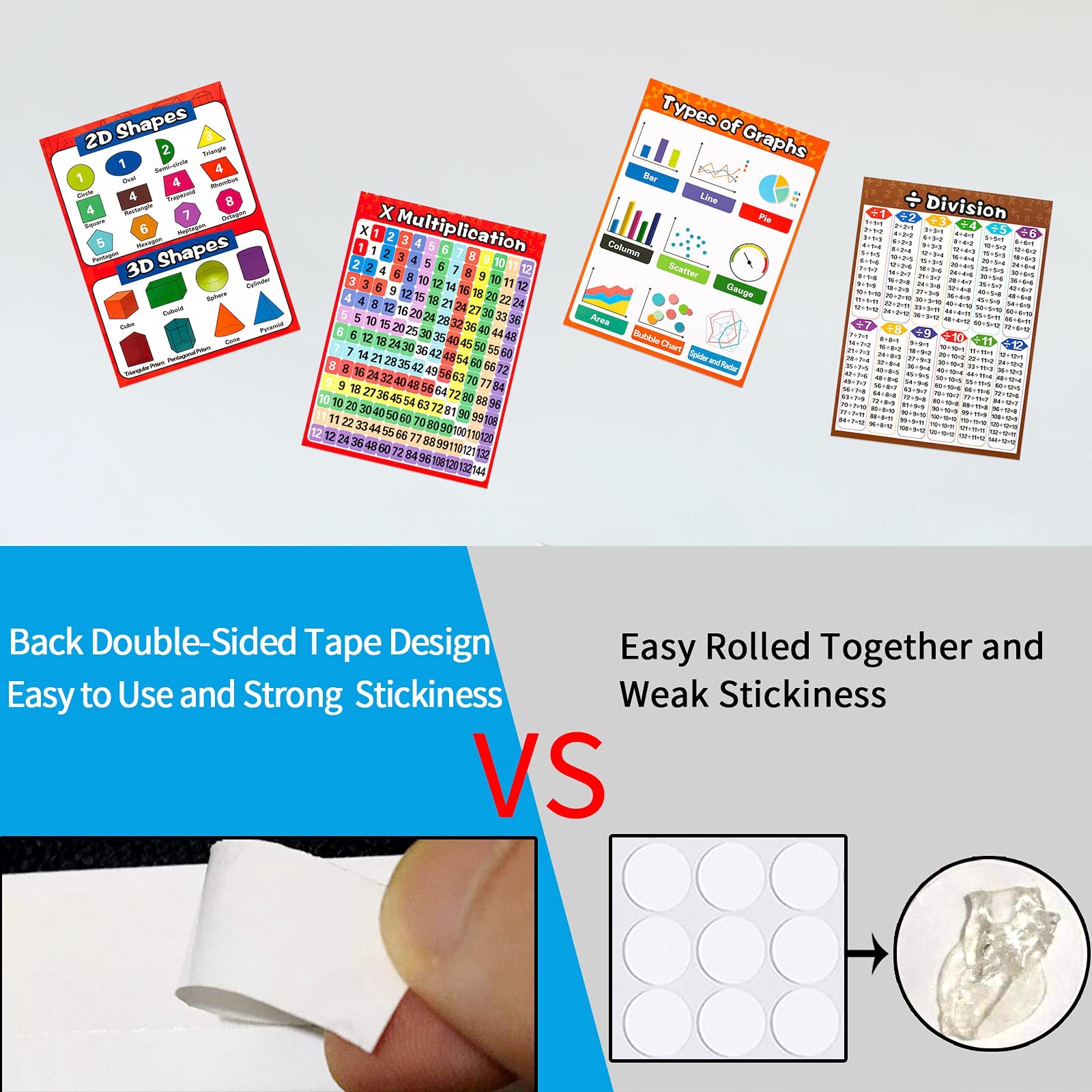 Math Educational Learning Posters,Laminated Charts 14.3″L x 10.3″W, Colorful
