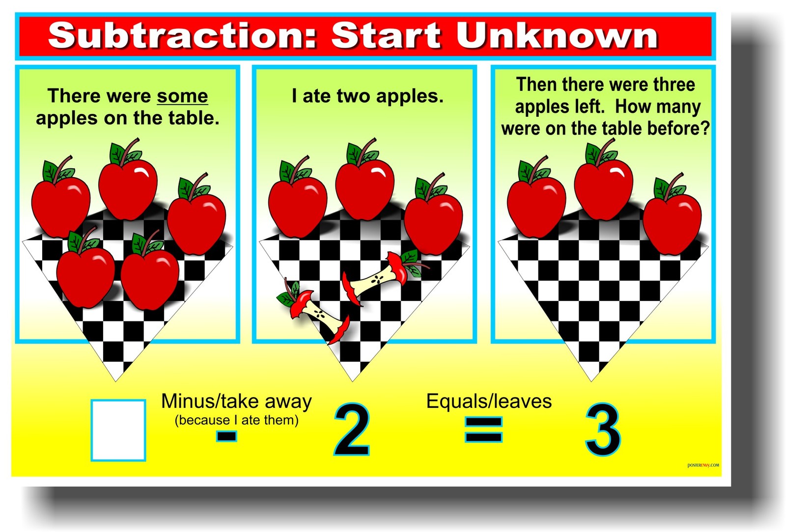Subtraction – START Unknown 5 – 2 = NEW Elementary School Classroom Math POSTER