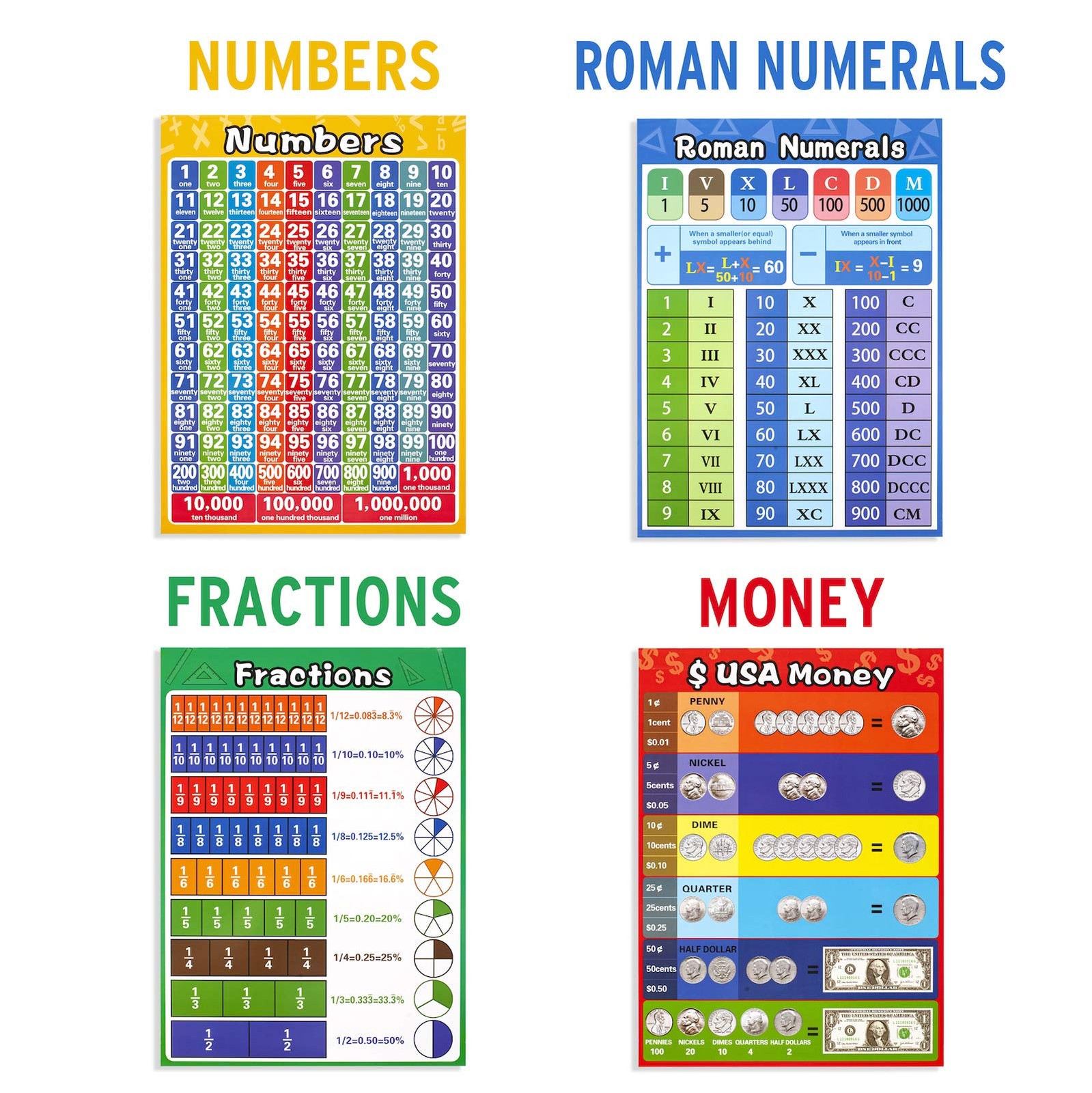 Math Educational Learning Posters,Laminated Charts 14.3″L x 10.3″W, Colorful