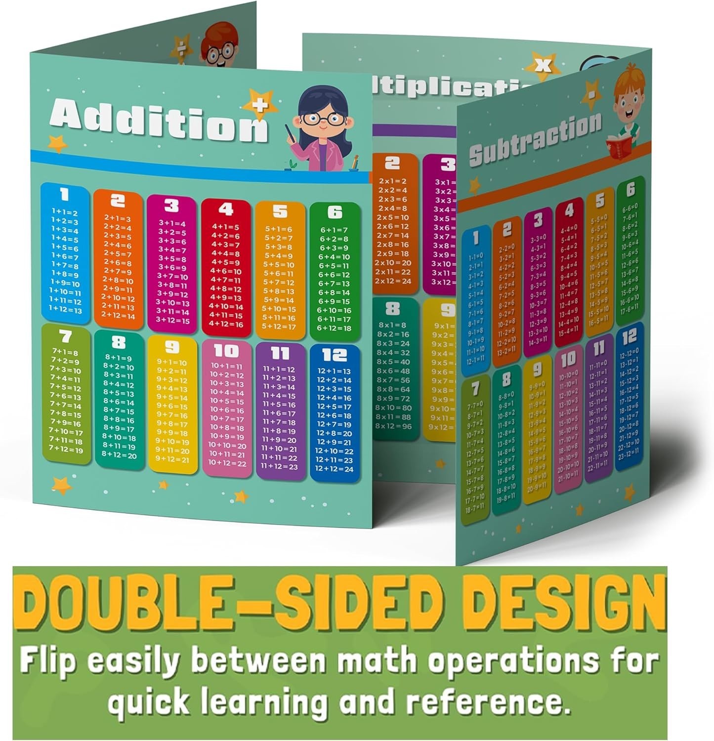 9×12 Double-Sided Kids Math Learning Poster – Laminated Addition, Subtraction…