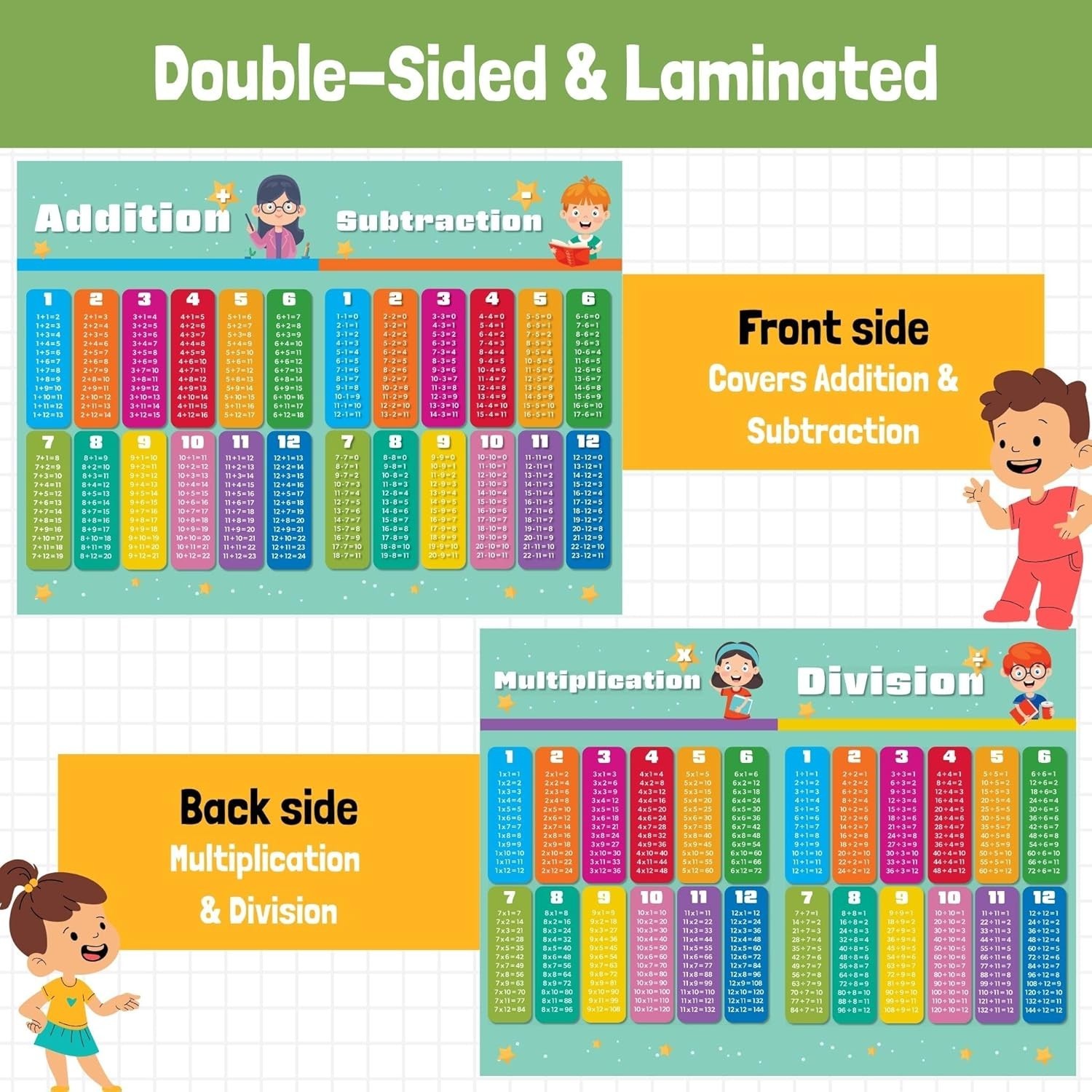 9×12 Double-Sided Kids Math Learning Poster – Laminated Addition, Subtraction…