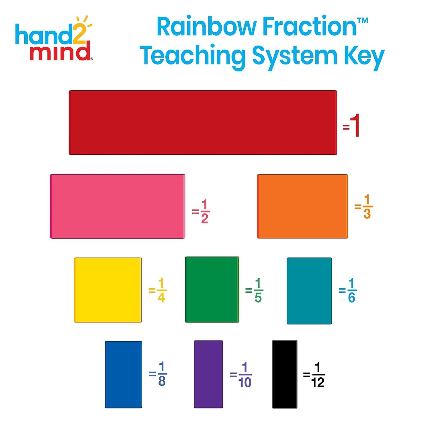 Durable Plastic Fraction Tiles for Hands-On Learning – Montessori 4th Grade Set