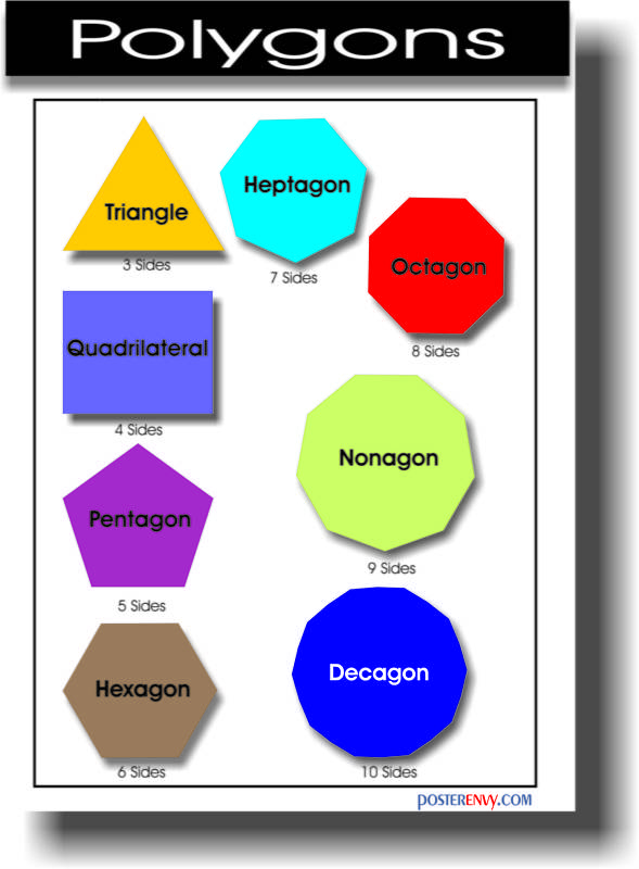 Polygons – Math Shapes Geometry Classroom School POSTER