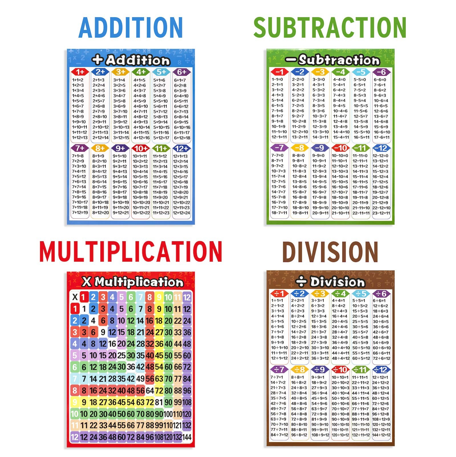 Math Educational Learning Posters,Laminated Charts 14.3″L x 10.3″W, Colorful