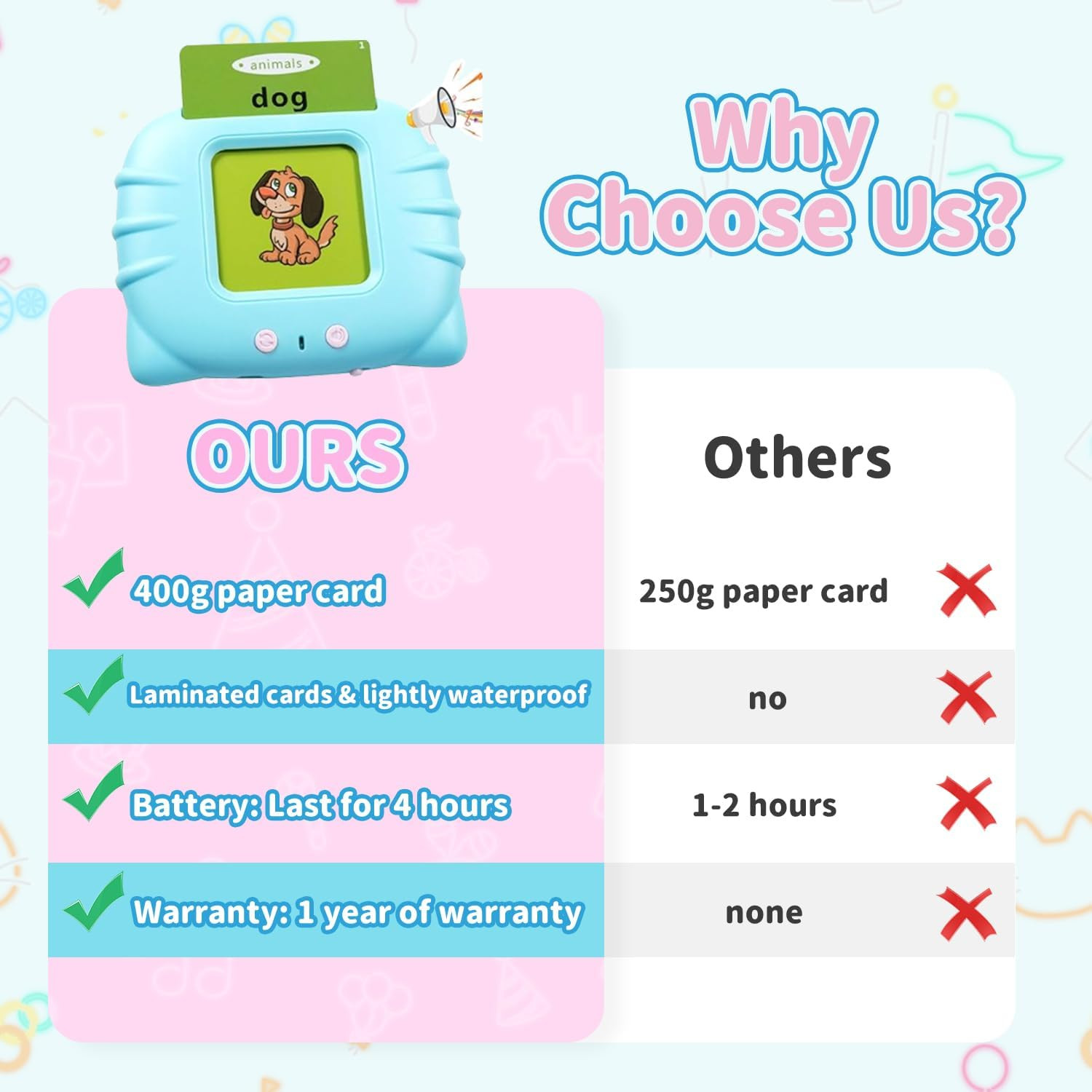 ABC Talking Flash Cards for Toddlers 2-4, Autism Toys, Speech Therapy Toys, Educ