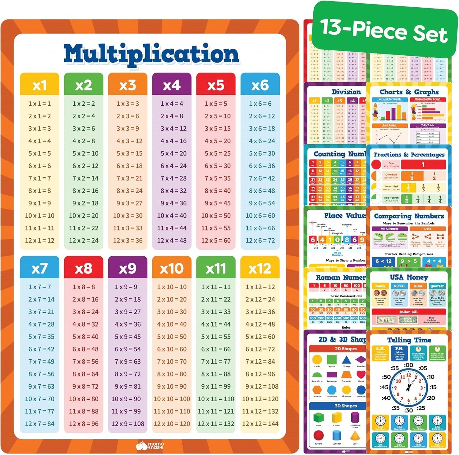 Durable 13pc Math Learning Posters – Waterproof Educational Tools for Ages 3-10