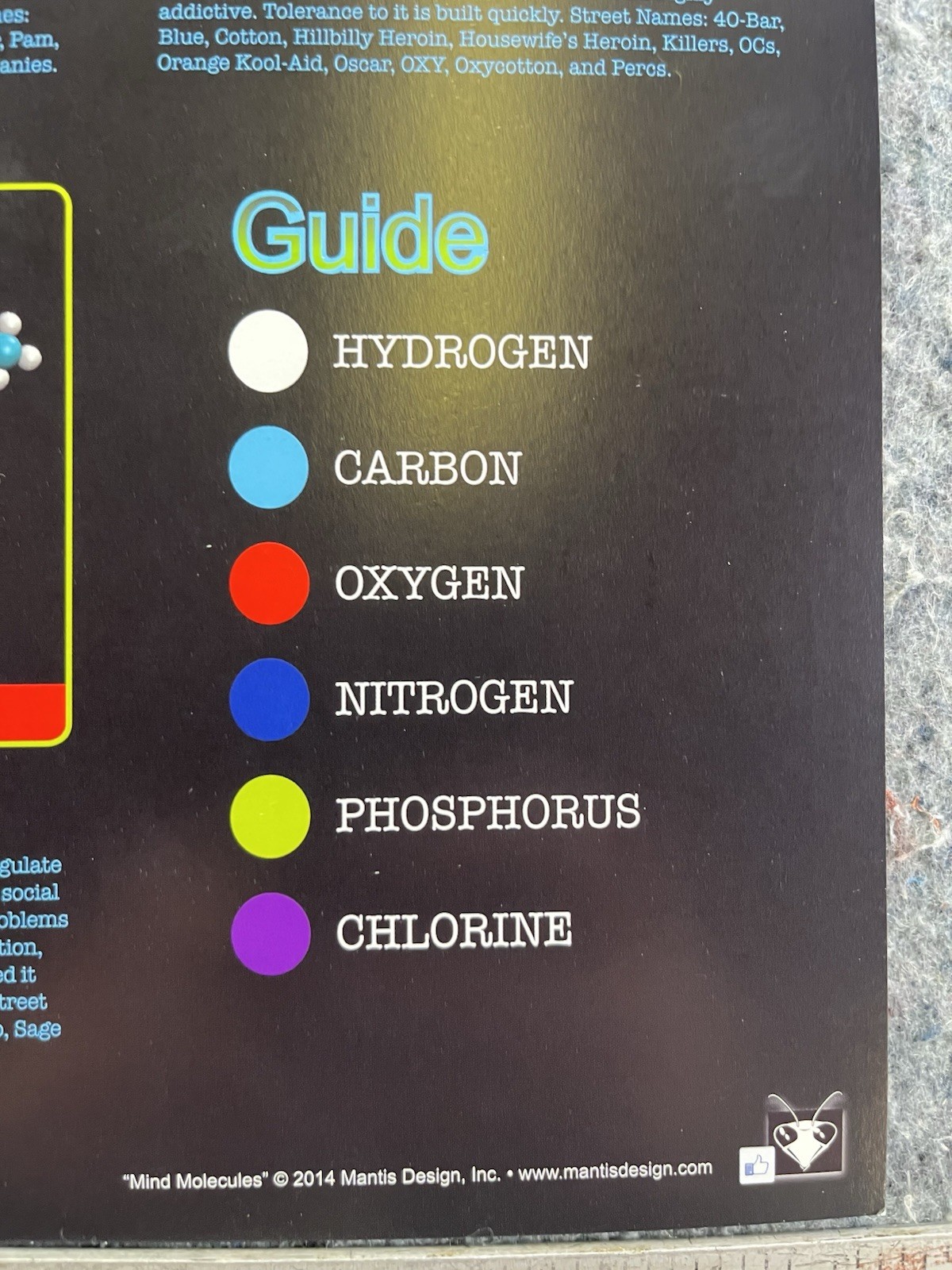 Mind Molecules Science Chemistry Poster Drugs Molecular Chart 12×36
