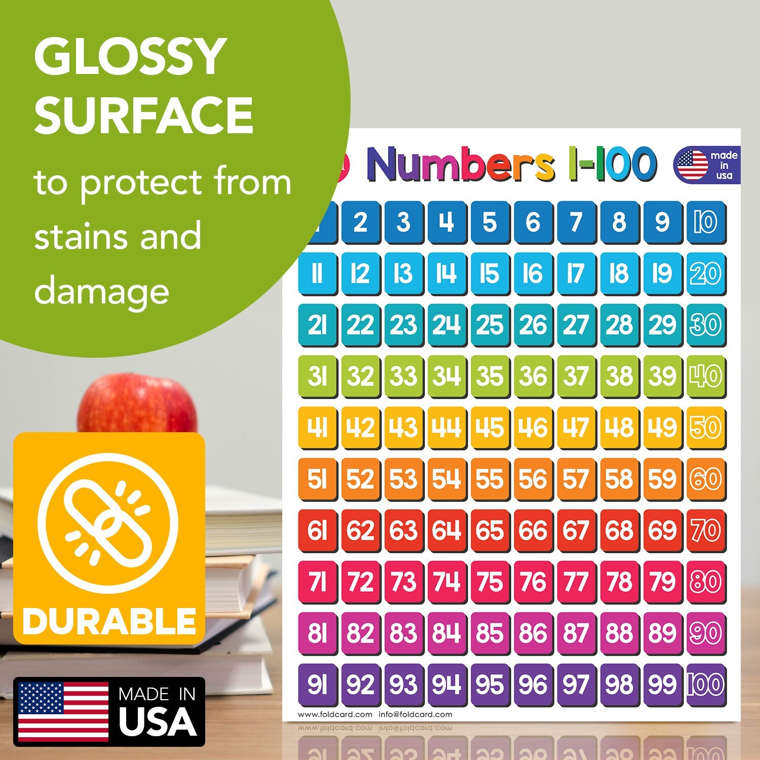 Advanced Bundle – 7 Educational Poster Learning Chart for Classroom Homeschool