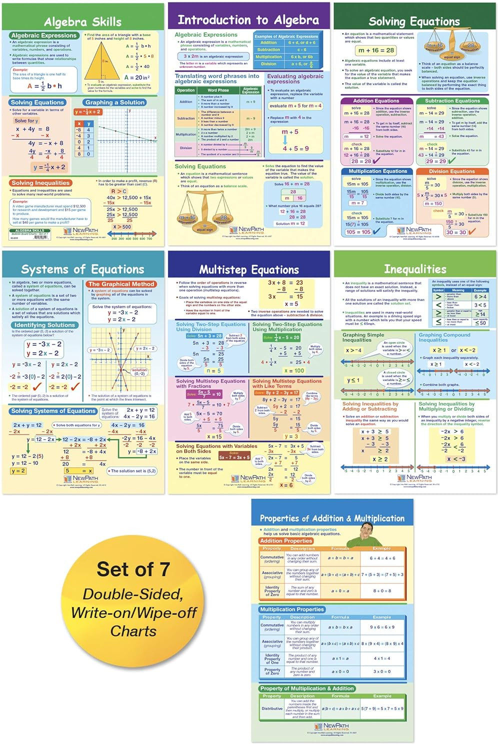 Algebra Skills Bulletin Board Charts, Set/7 – Laminated, Double-Sided, Full-Colo
