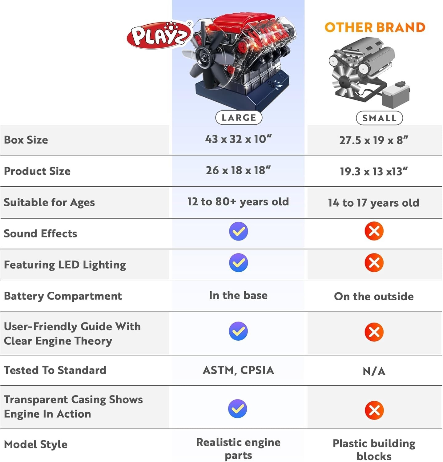 V8 Combustion Engine Model Kit that Runs – Build Your Own STEM Mini V8 Model …