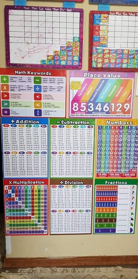 Durable 13 Pack Math Posters for Kids – Perfect for Homeschooling & Classrooms
