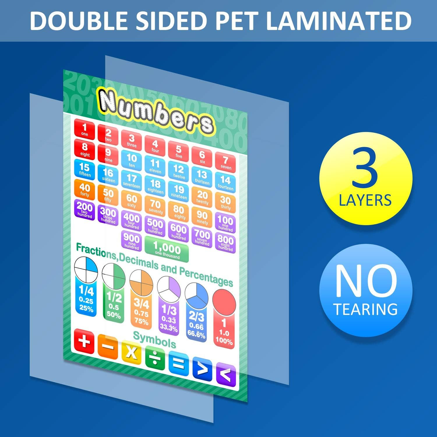 Educational Preschool Posters Learning Poster for Classroom Learning Decoration,