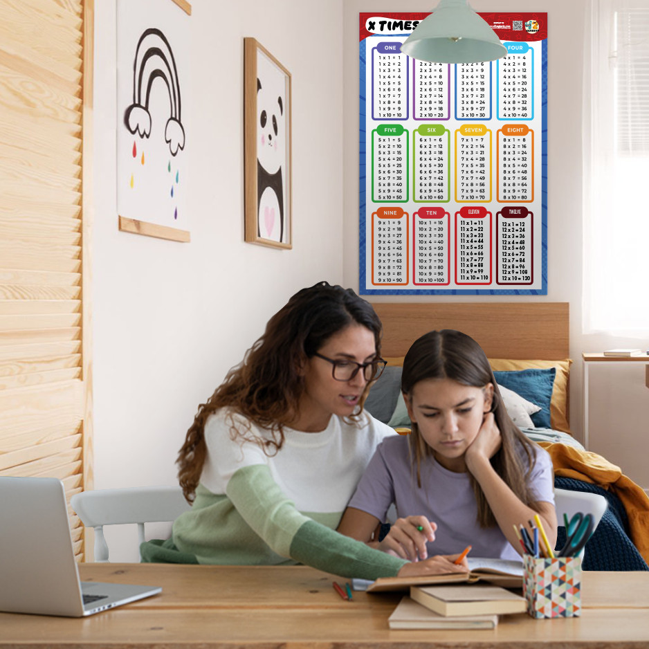 Multiplication Table Poster for Kids 24×36 Laminated Times Table Chart Made USA