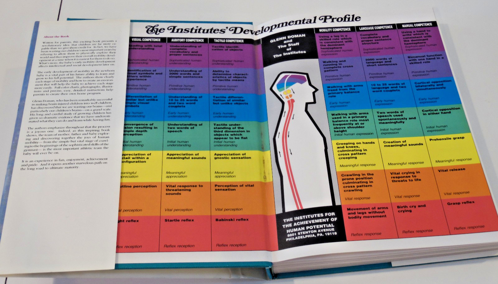 How To Teach Your Baby MATH READING KNOWLEDGE PHYSICALLY Glenn Doman Books Cards