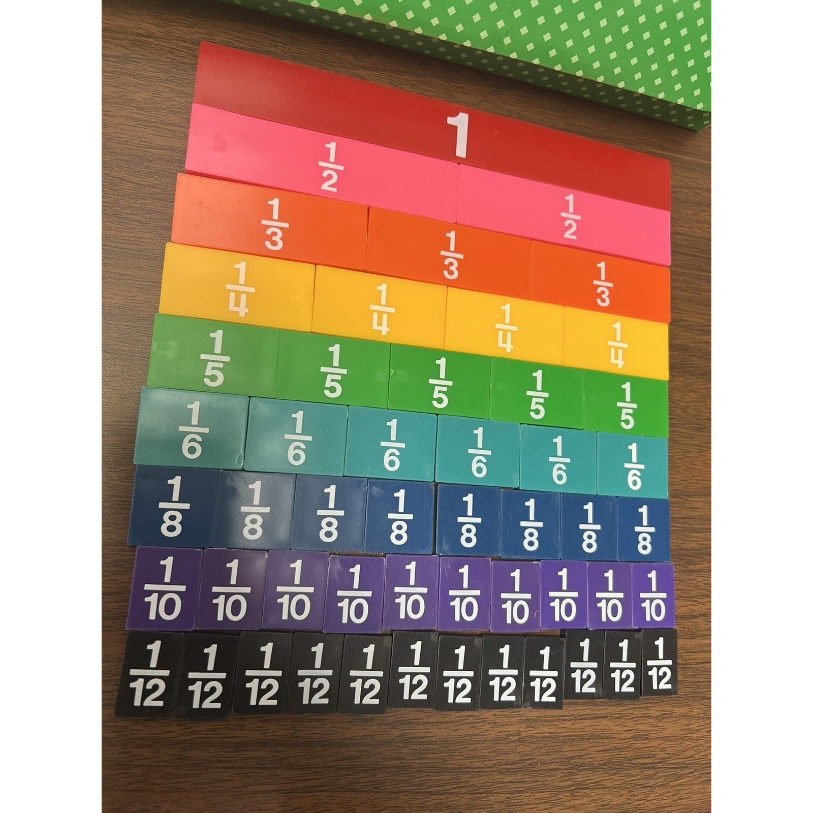 Learning Resources: Making Sense of FRACTIONS Replacement Unit- Grades 3-6 Extra