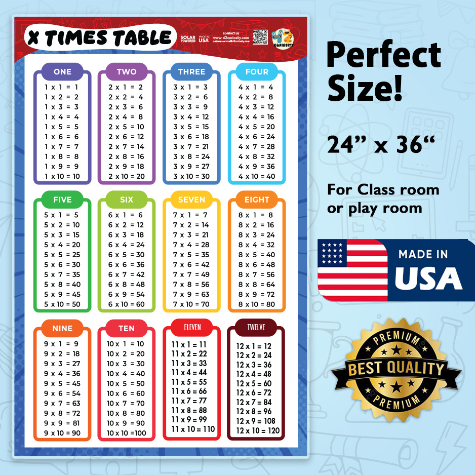 Multiplication Table Poster for Kids 24×36 Laminated Times Table Chart Made USA