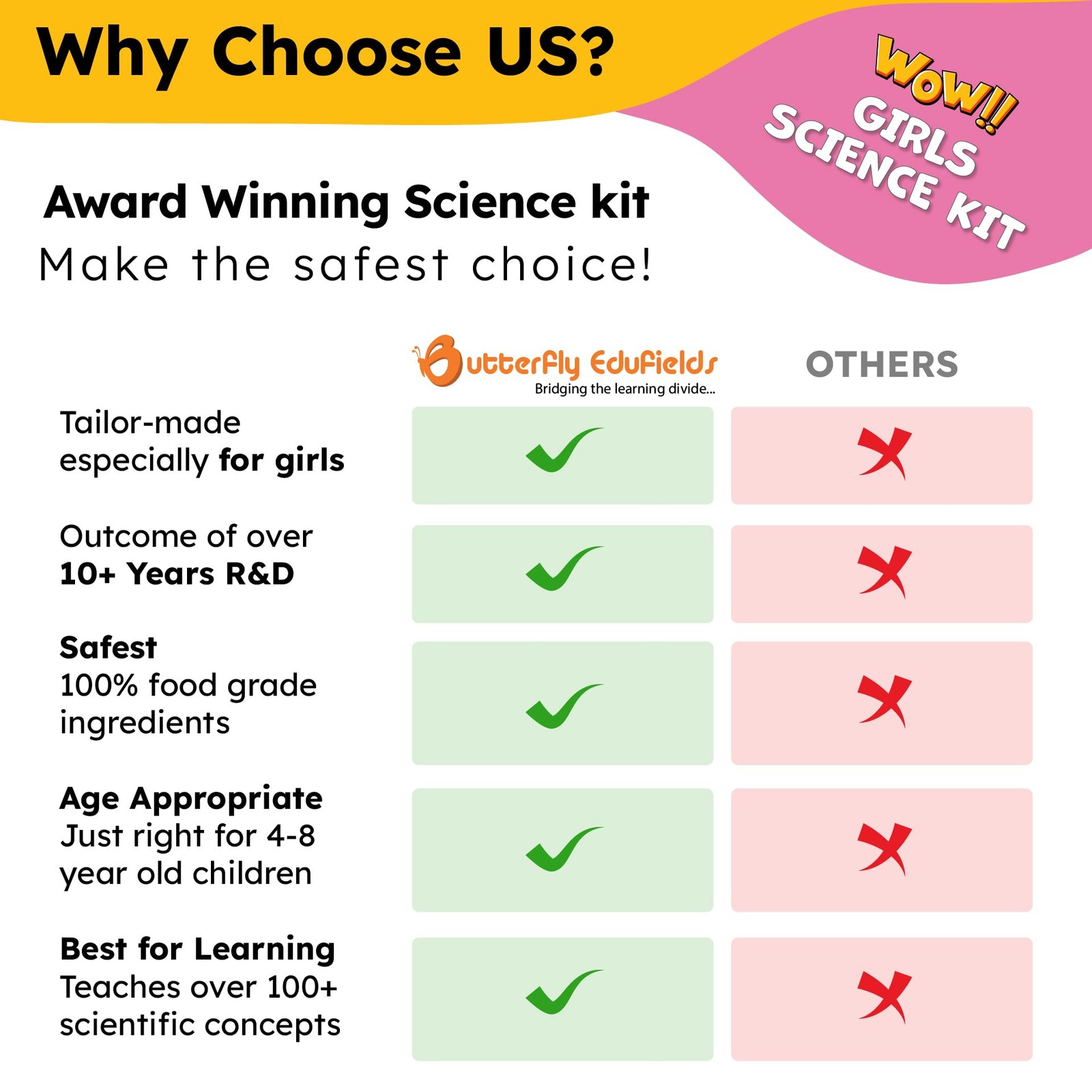 150+ Girls Science Kit for Kids 8-12 Ages 8 9 10 11 12 Years | Girls Science …