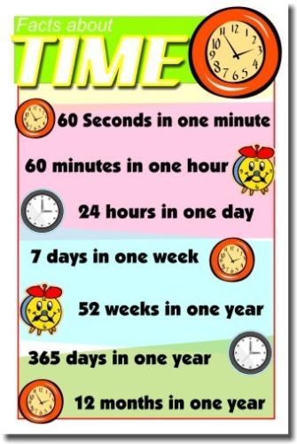 Facts About Time – New Elementary School Classroom Educational Math POSTER
