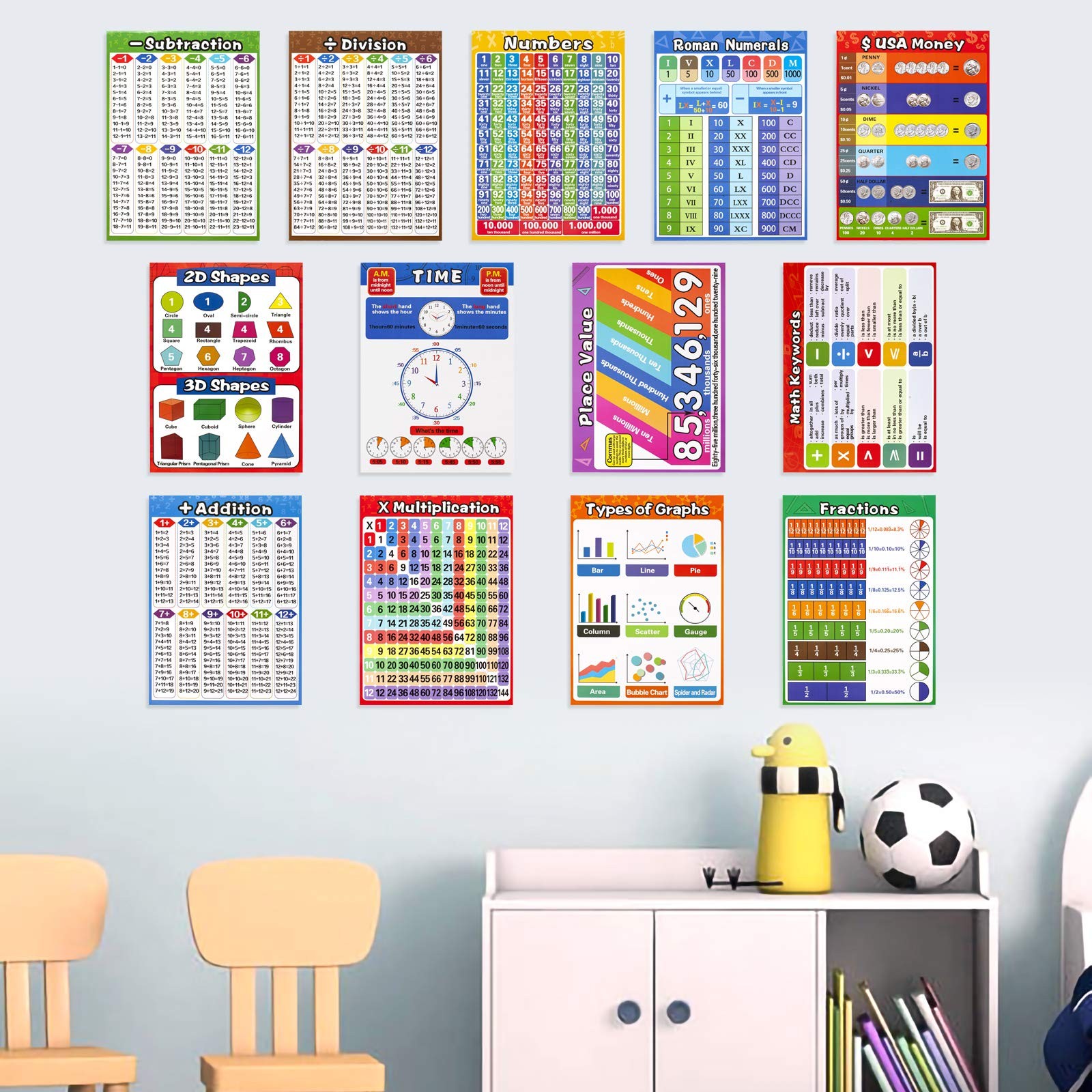 Math Educational Learning Posters,Laminated Charts 14.3″L x 10.3″W, Colorful