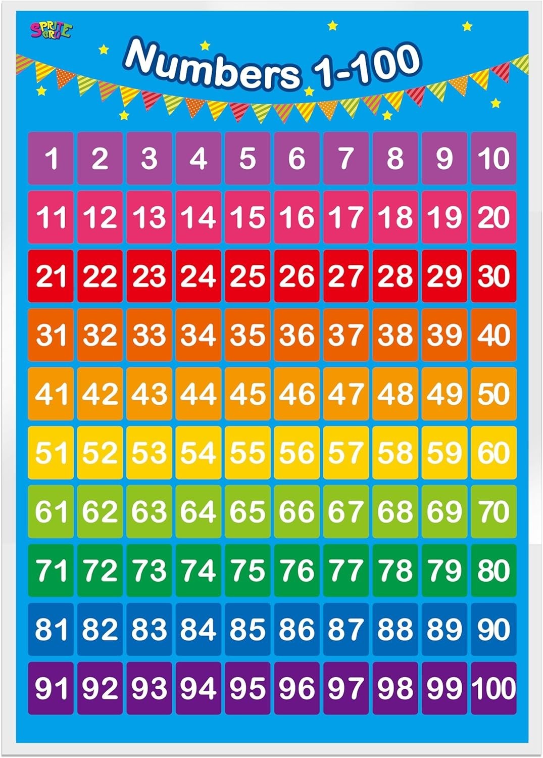 Alphabet, Numbers 1-100,2 LAMINATED Educational Posters for Toddlers 16x12inch