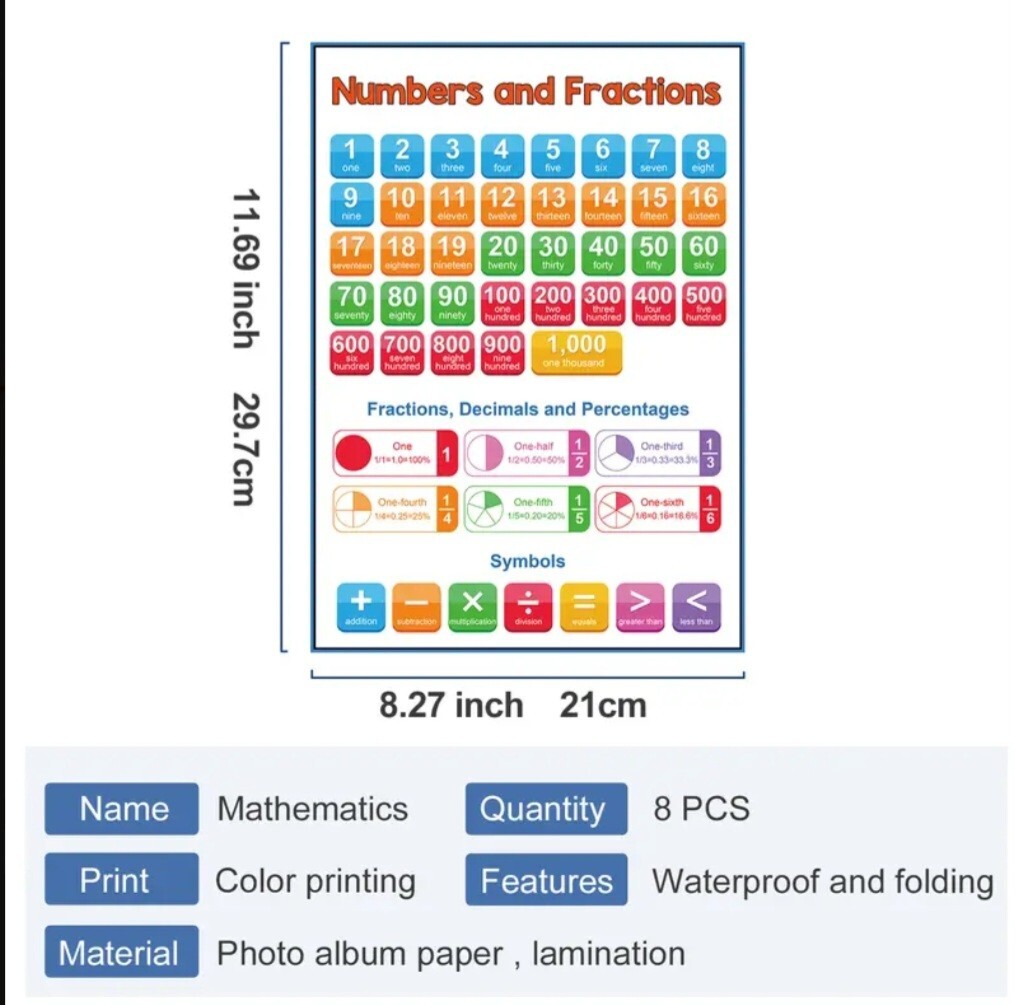 Educational Math Waterproof Poster Classroom Homeschool Set Of 8 Posters 8.5×11
