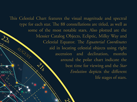 Sky Map – Colorful: Entire Sky, Northern and Southern Hemispheres (Polar)