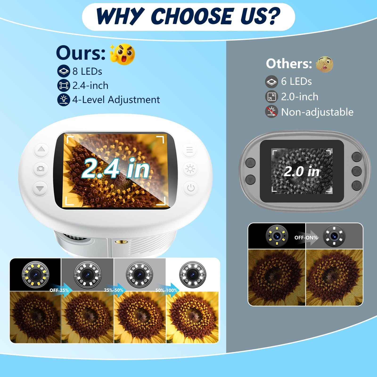 4K Digital Microscope 1000X for Kids, Portable 2.4″ Screen, Explore Bugs & Plant