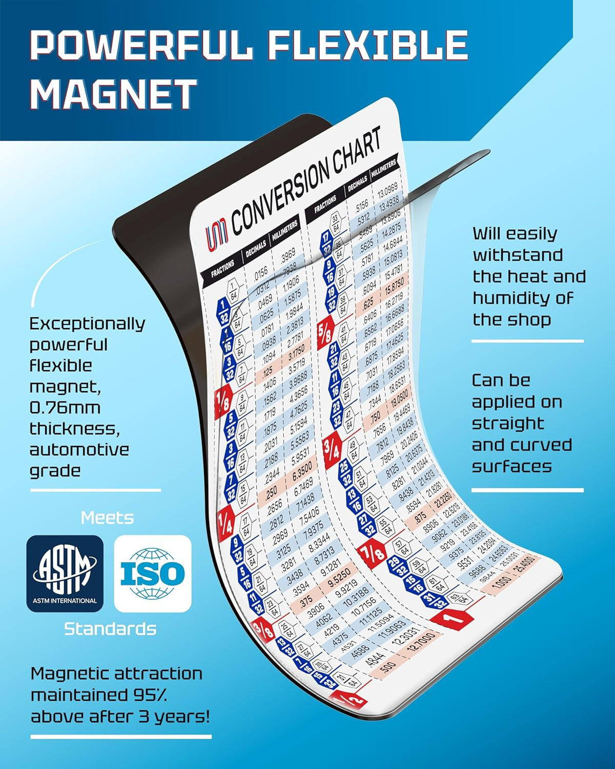 Fractions Decimals Millimeters Magnetic Conversion Chart | Decimal Equivalents F