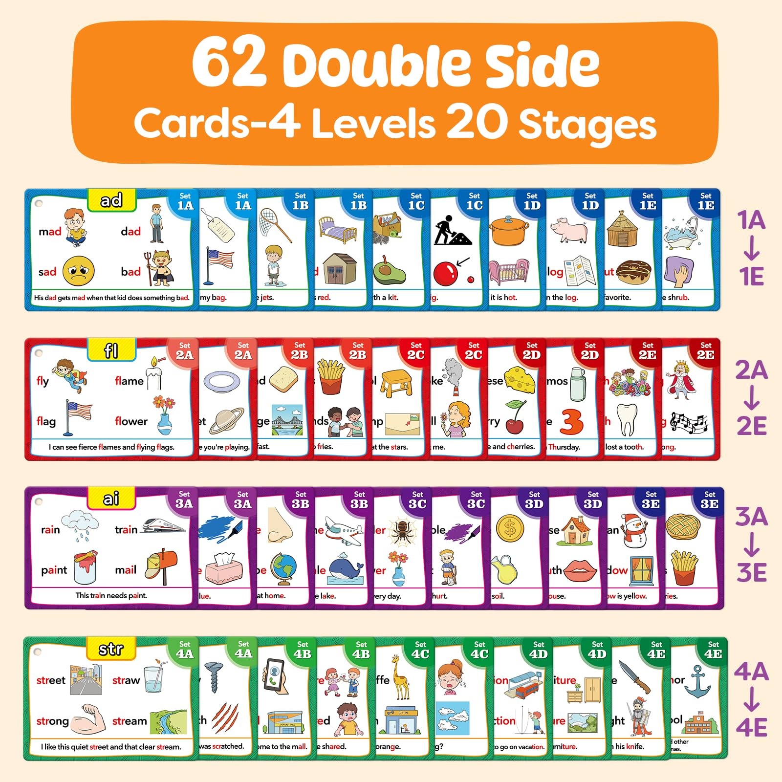 Phonics Flash Cards Learn to Read Spelling Reading Sight Words Phonics Games,…