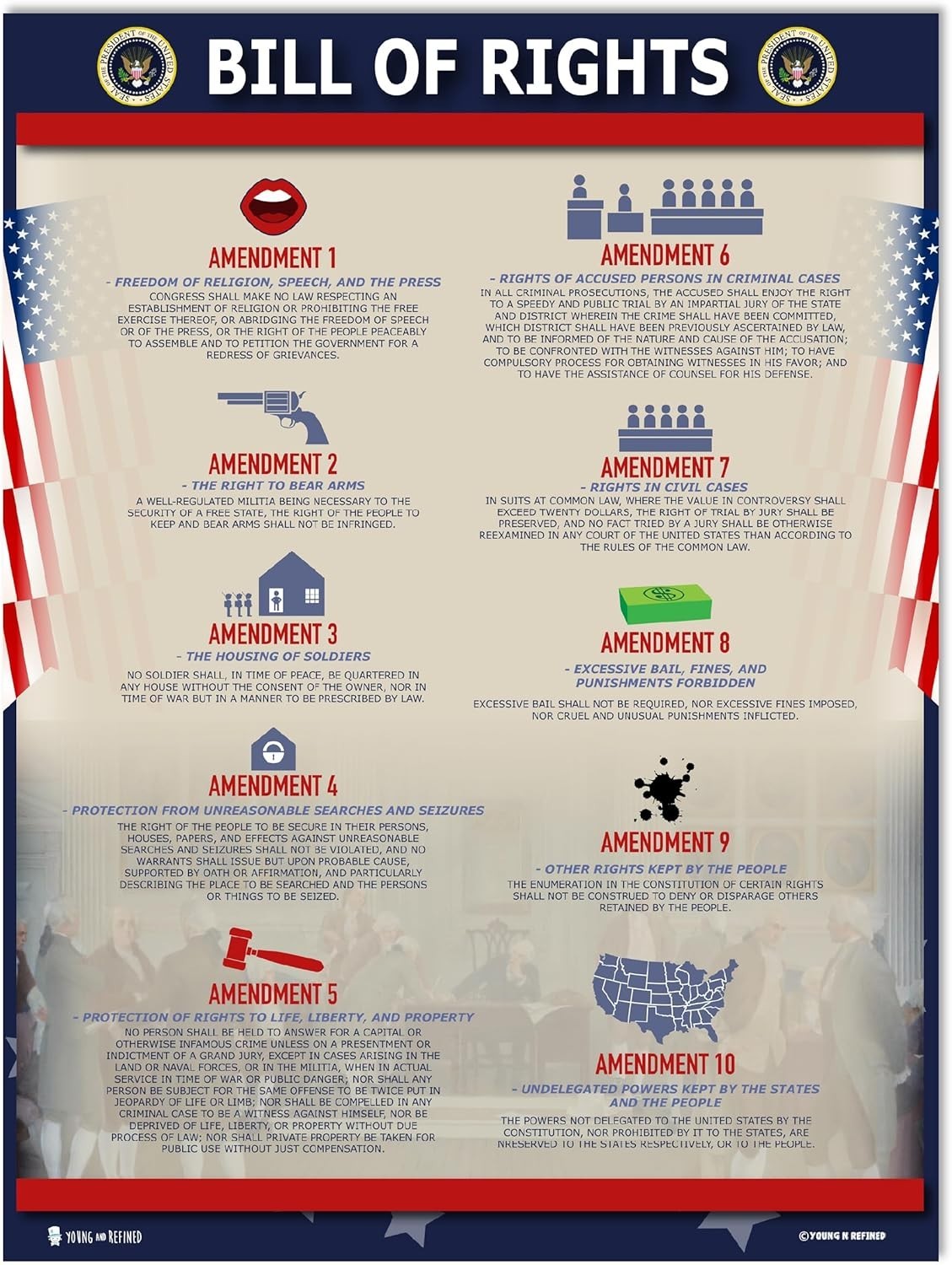 American Founding documents LARGE Laminated 3 pack: Constitution with all am…