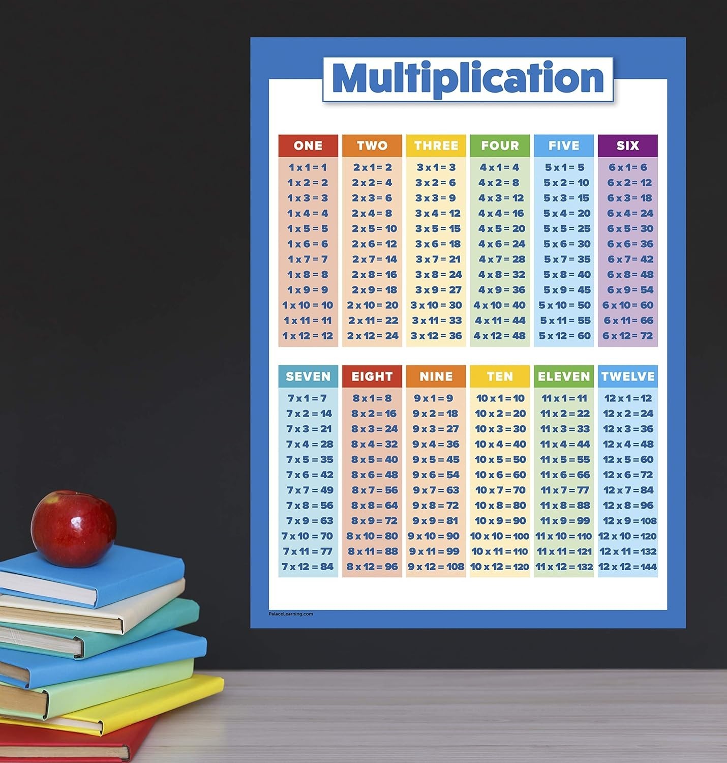 Multiplication Table Poster for Kids – Educational Times Table Chart for Math Cl