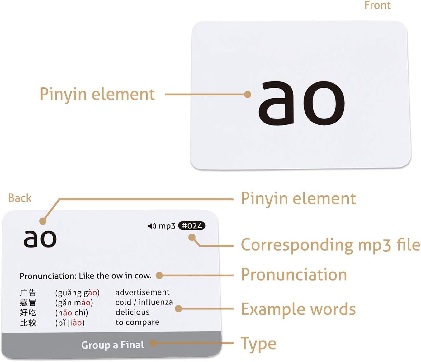Chinese Mandarin Pinyin Flashcards with Audio MP3 – Comprehensive Learning Kit f